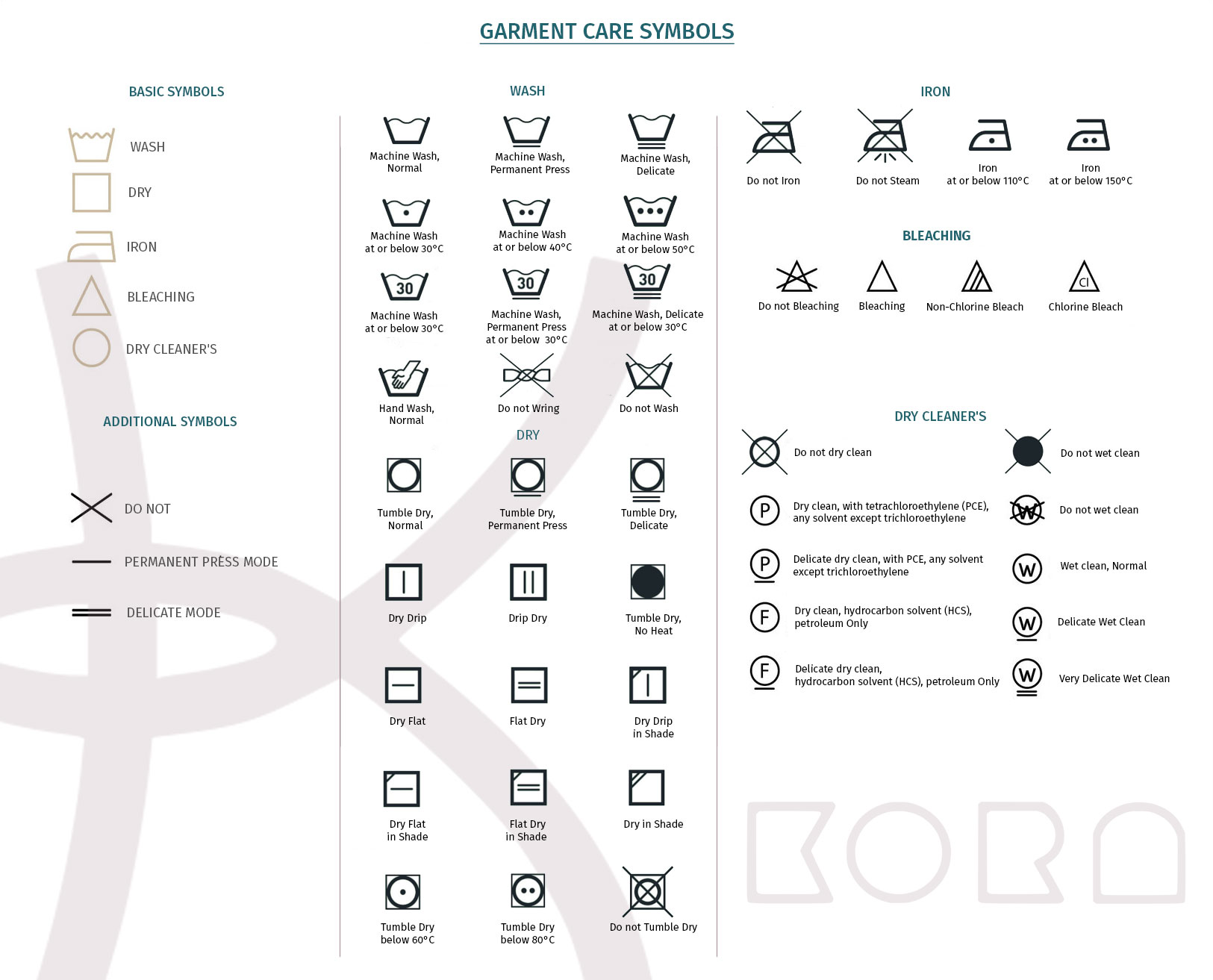 Product care rules